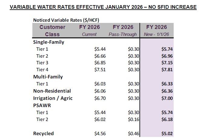 new variable charges
