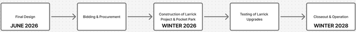 LarrickConstructionTimeline